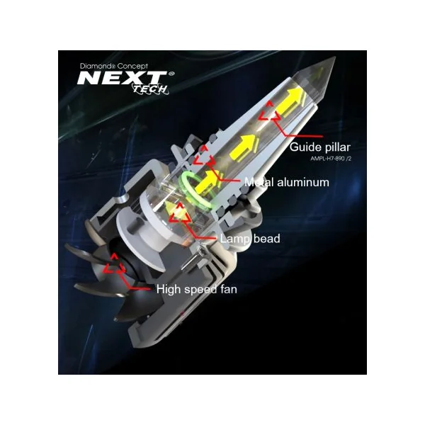 Ampoules 100W D1S - D1R LED Canbus lenticulaires 360°