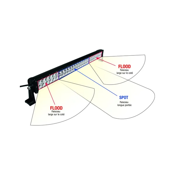 BARRE D'ECLAIRAGE LED 180W 12000LM 60 LEDS 3W ECLAIRAGE COMBINE